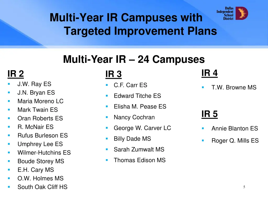 multi year ir campuses with targeted improvement