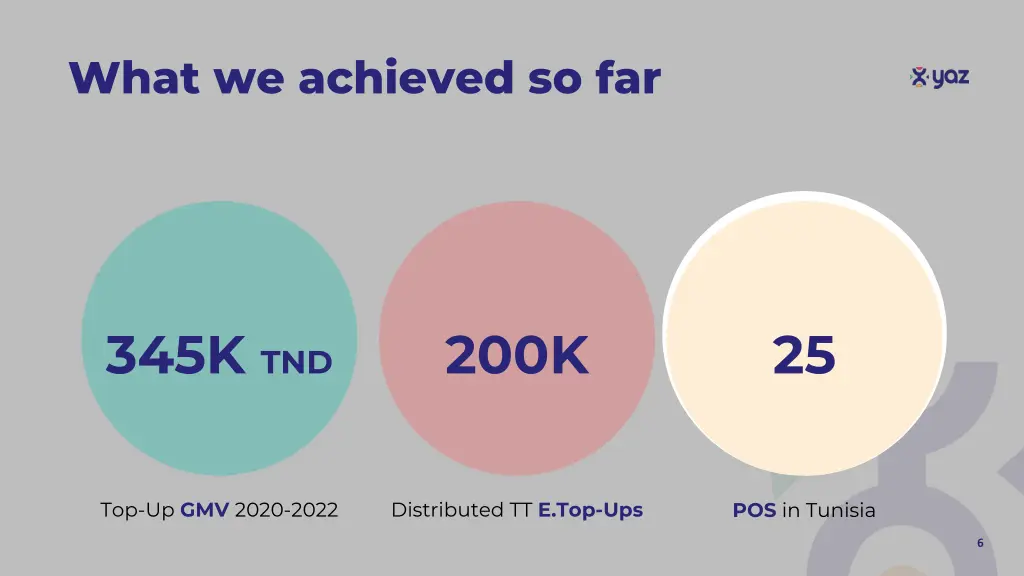 what we achieved so far
