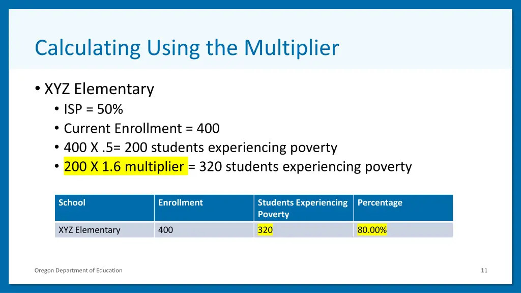 calculating using the multiplier