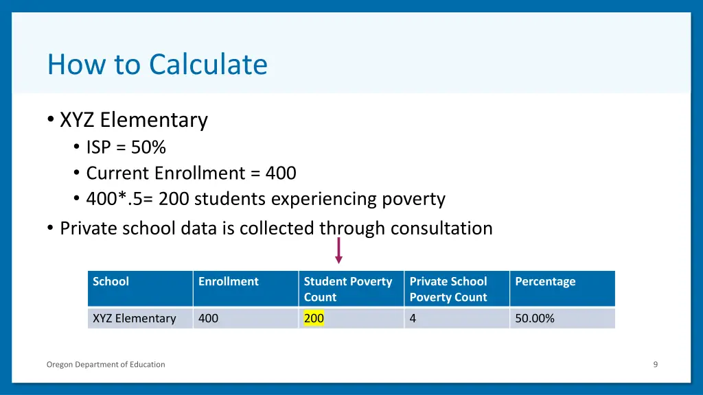 how to calculate