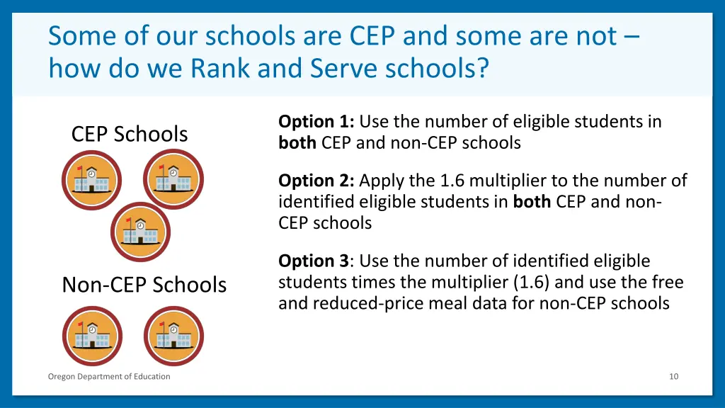 some of our schools are cep and some