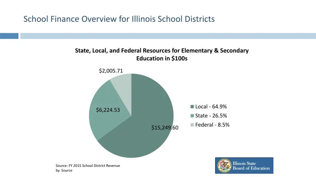school finance overview for illinois school
