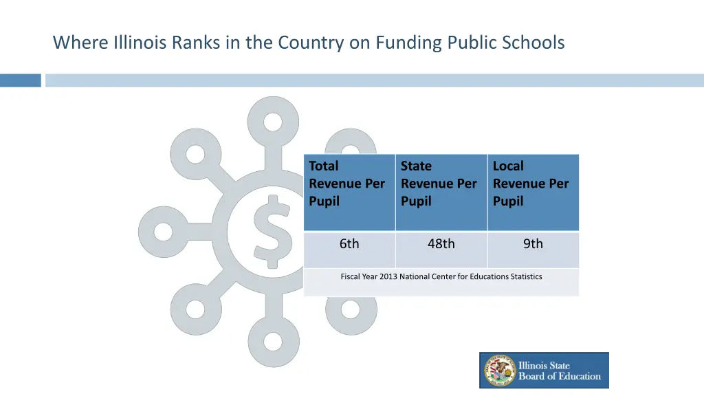 where illinois ranks in the country on funding