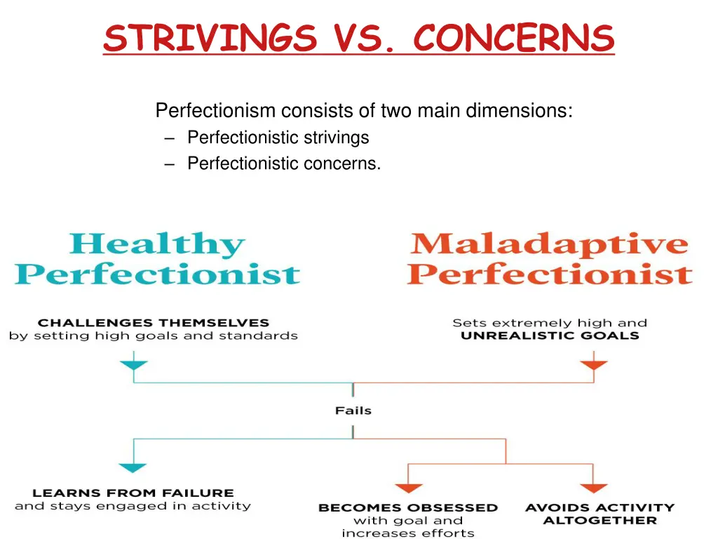 strivings vs concerns