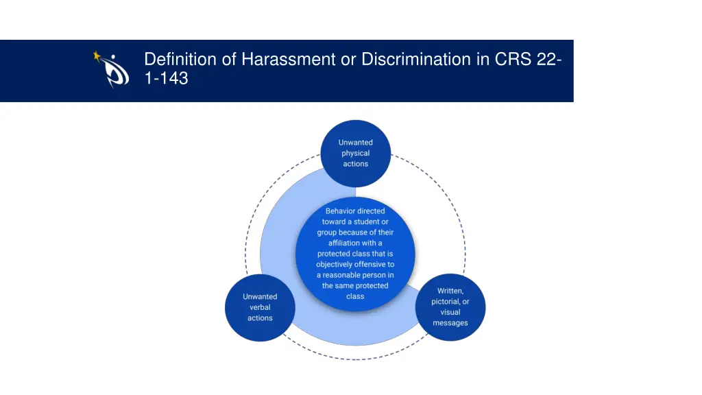 definition of harassment or discrimination