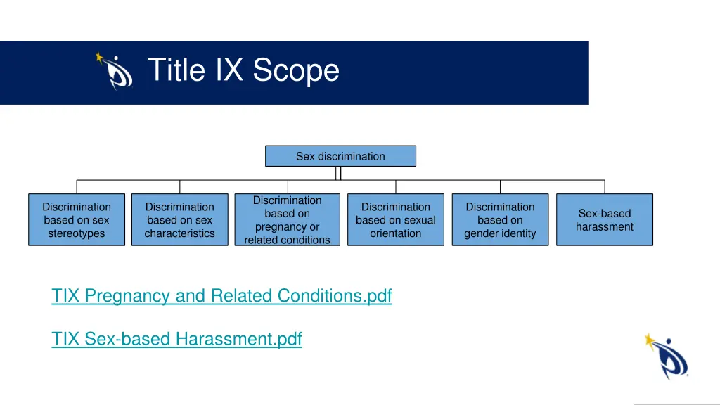 title ix scope