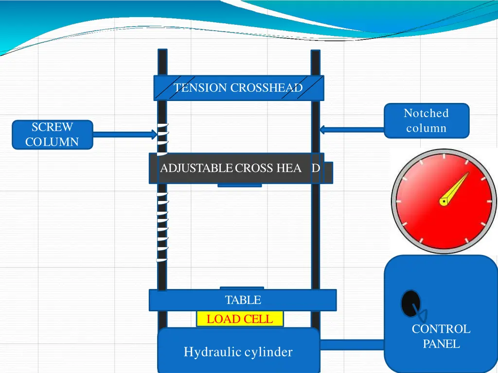 tension crosshead