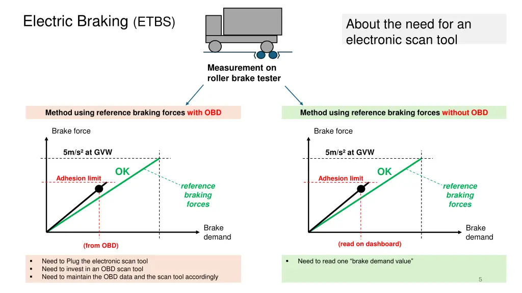 electric braking etbs