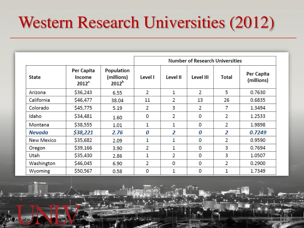 western research universities 2012