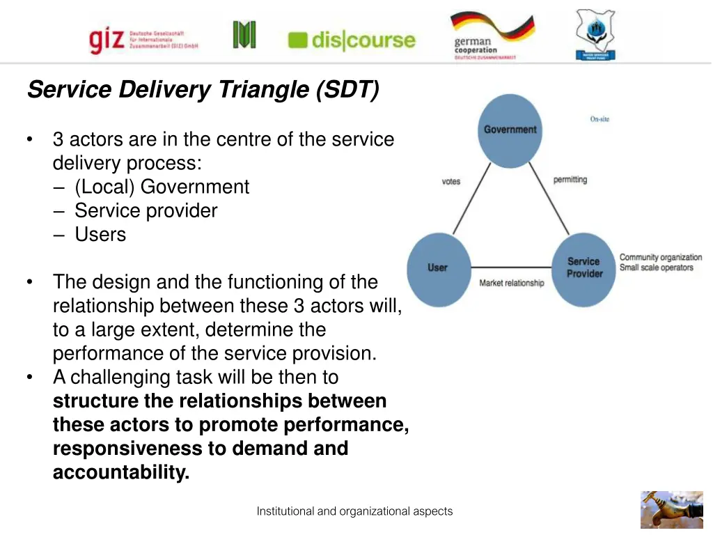 service delivery triangle sdt