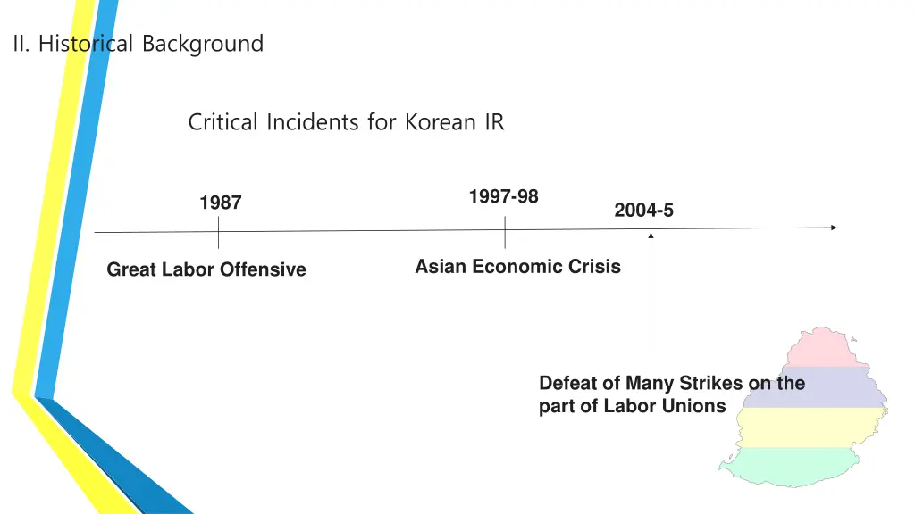 ii historical background
