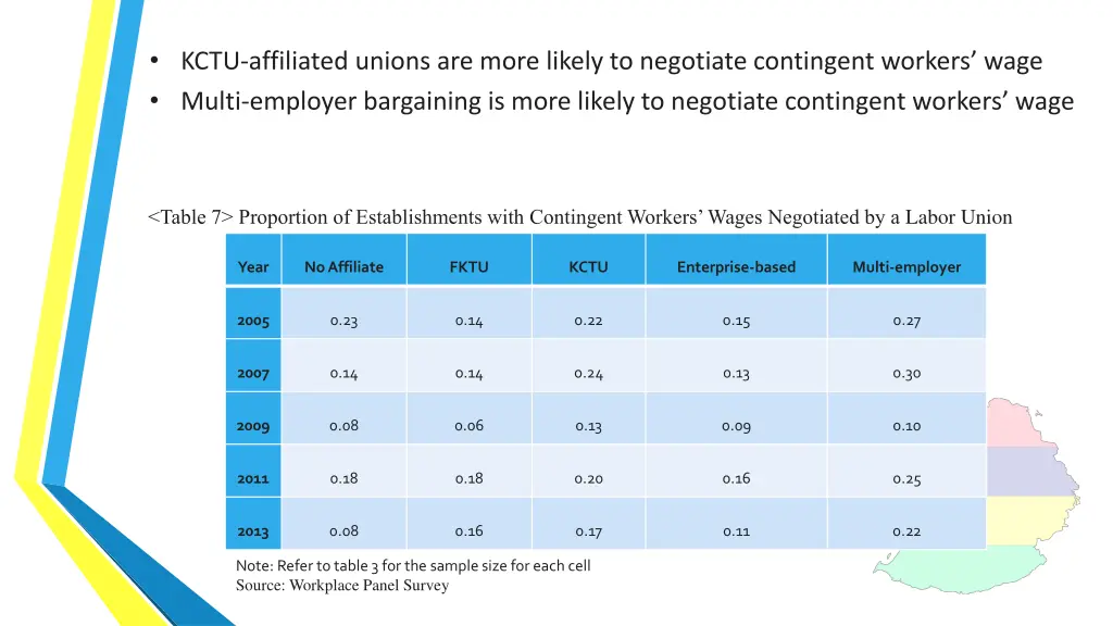 kctu affiliated unions are more likely
