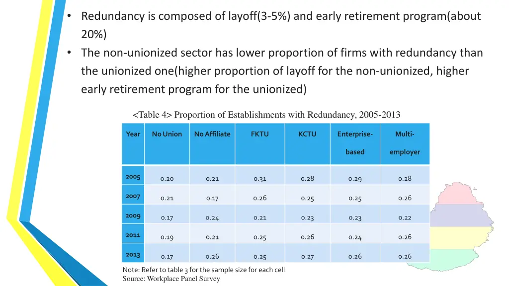 redundancy is composed of layoff 3 5 and early