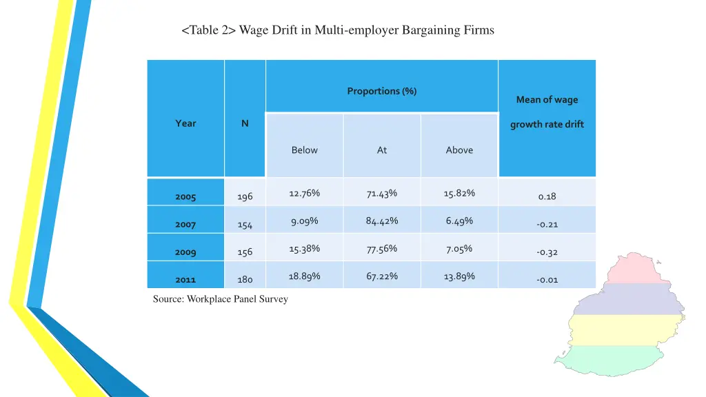 table 2 wage drift in multi employer bargaining