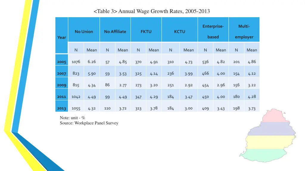 table 3 annual wage growth rates 2005 2013