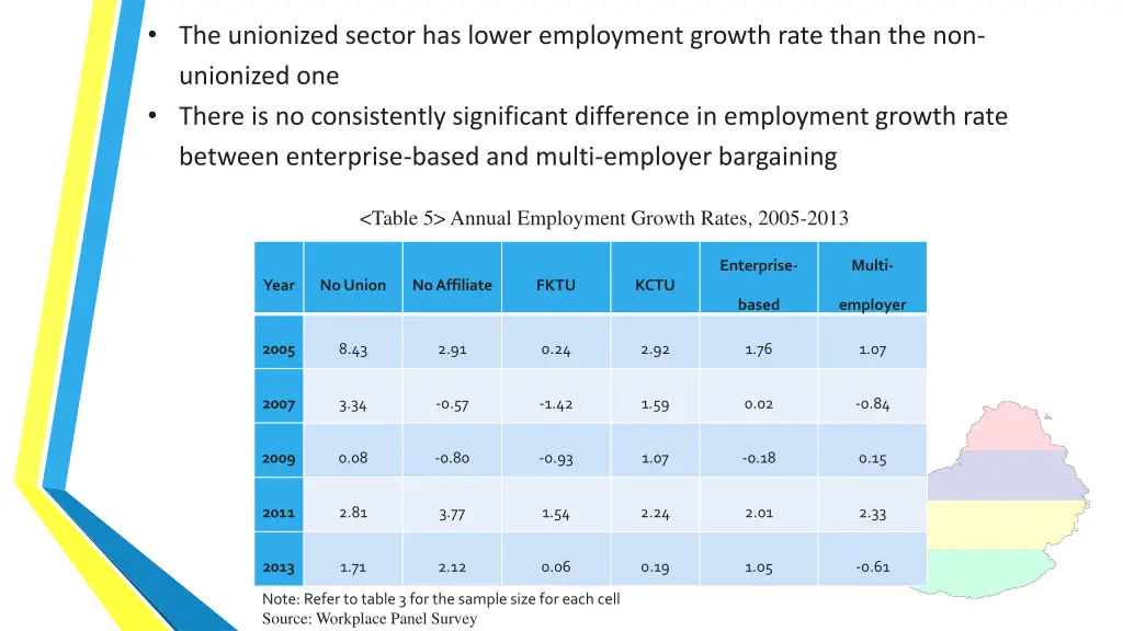 the unionized sector has lower employment growth