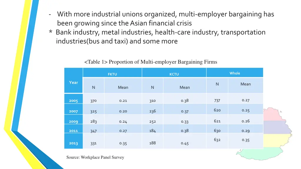 with more industrial unions organized multi