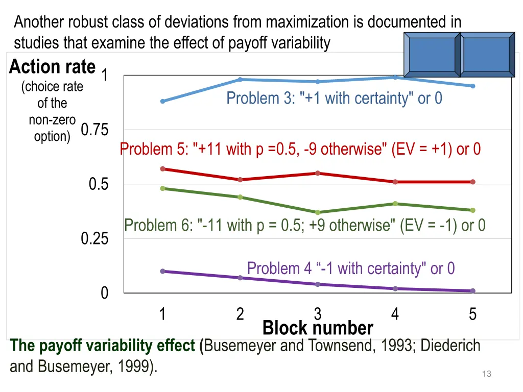 another robust class of deviations from