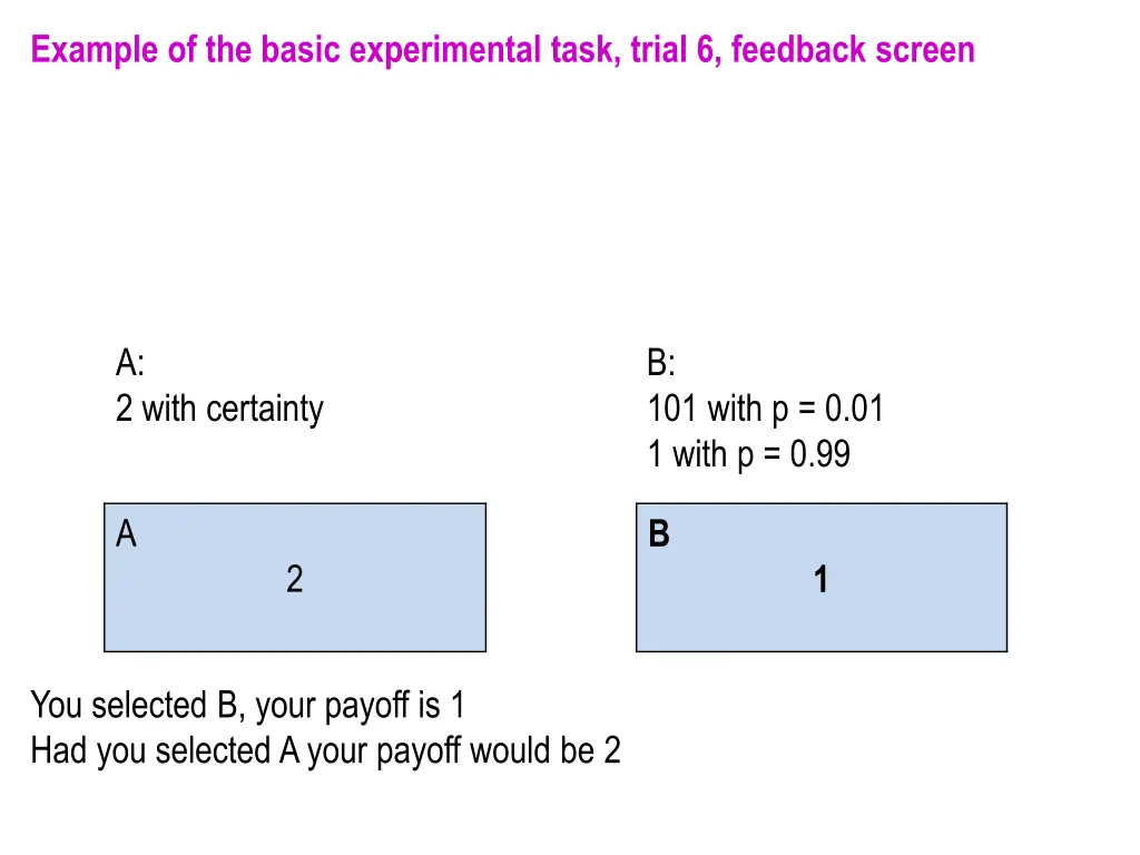 example of the basic experimental task trial 3