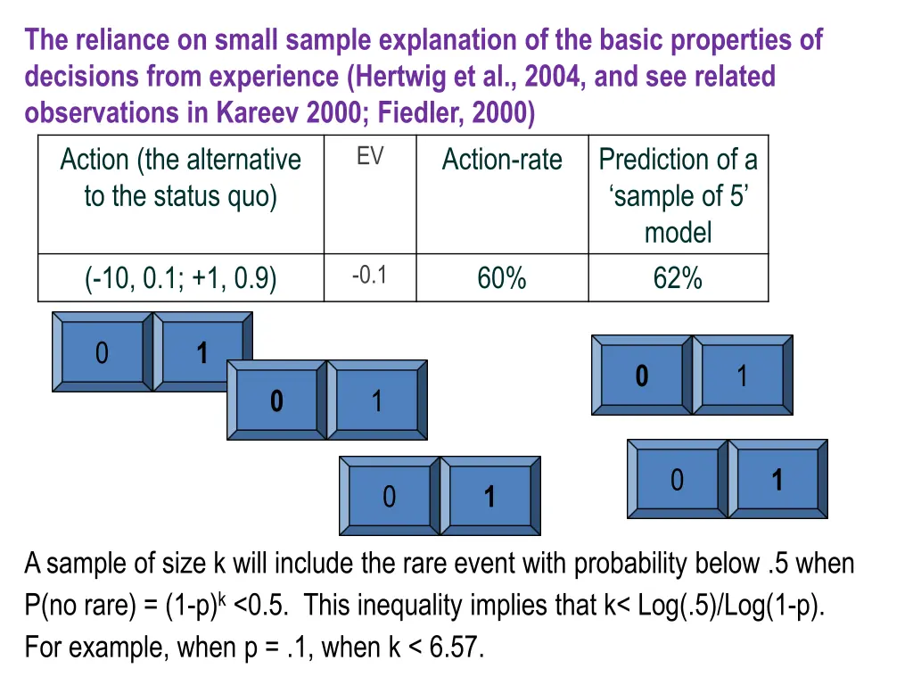 the reliance on small sample explanation