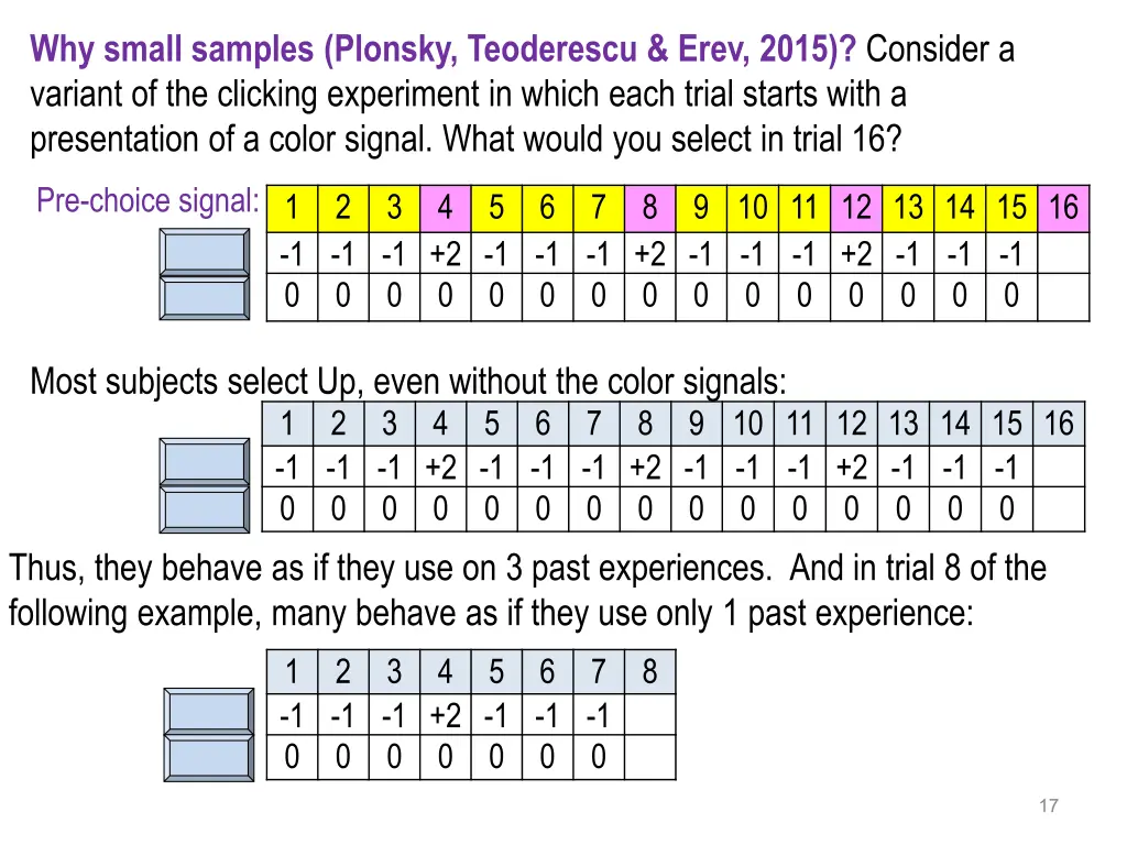 why small samples plonsky teoderescu erev 2015