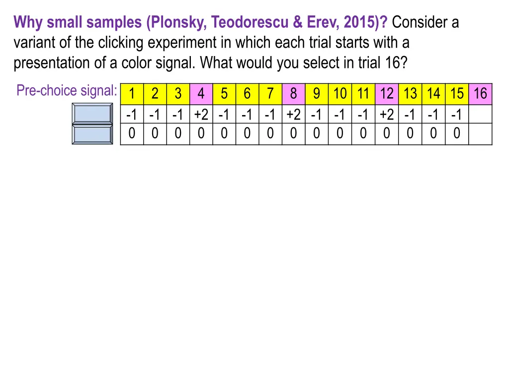 why small samples plonsky teodorescu erev 2015