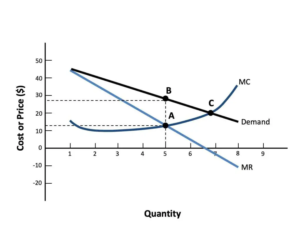 slide6