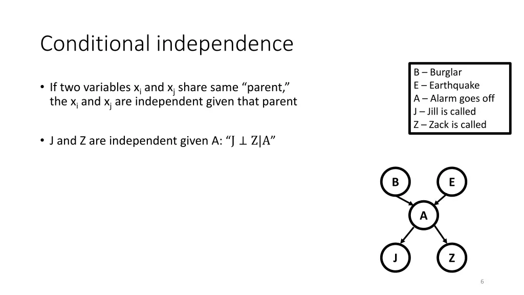 conditional independence