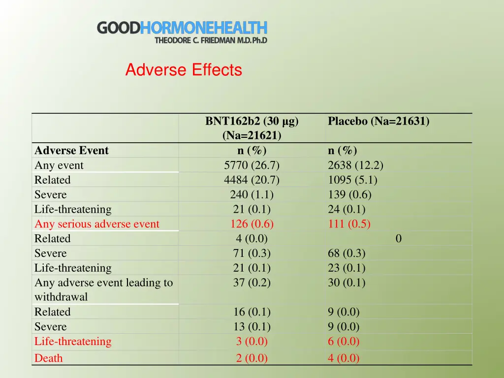 adverse effects 1