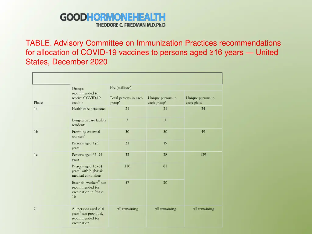 table advisory committee on immunization