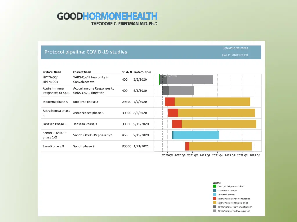 vaccine trials phase 1 in animals phase 2 small 1