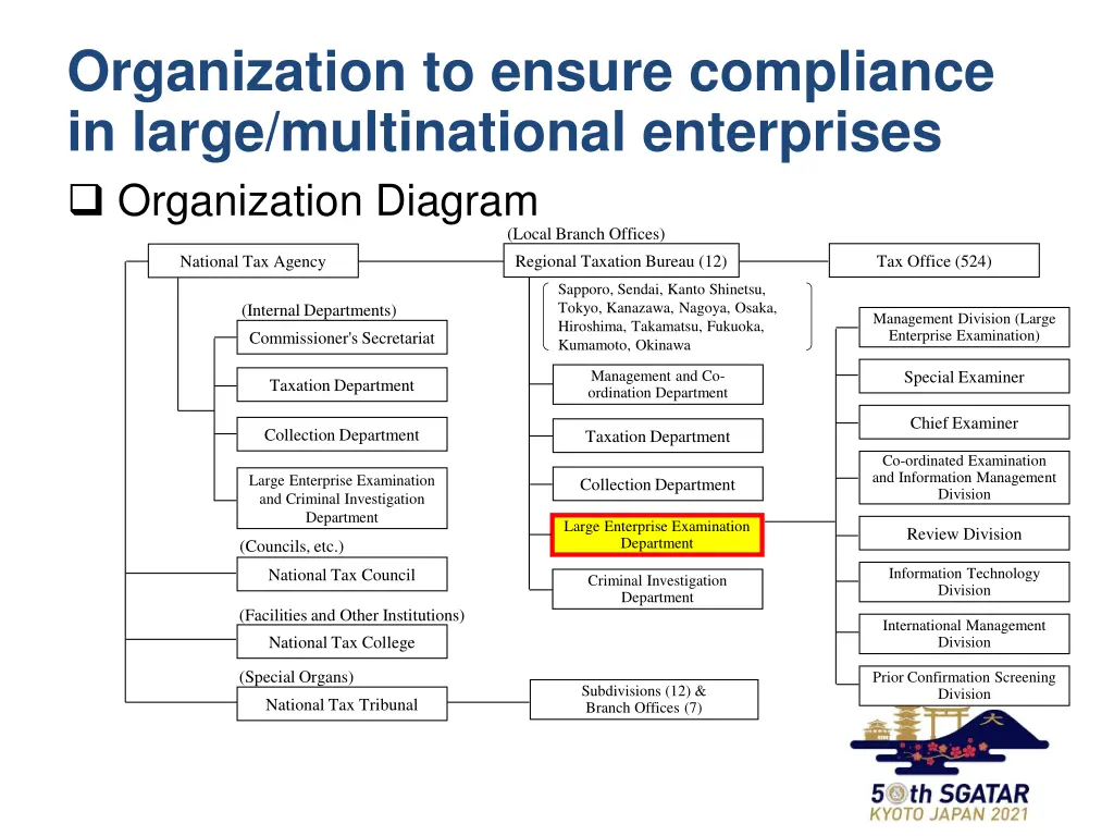 organization to ensure compliance in large