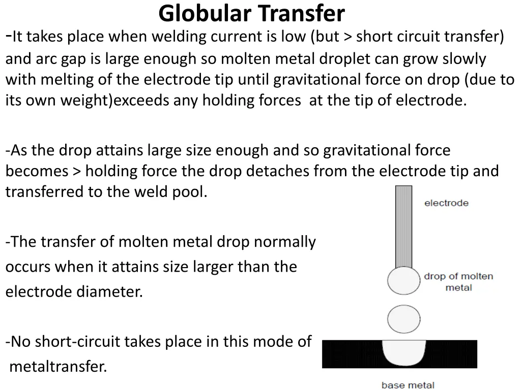 globular transfer