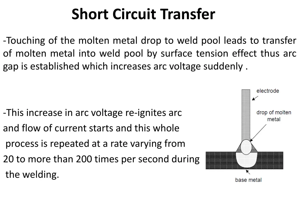 short circuit transfer 1