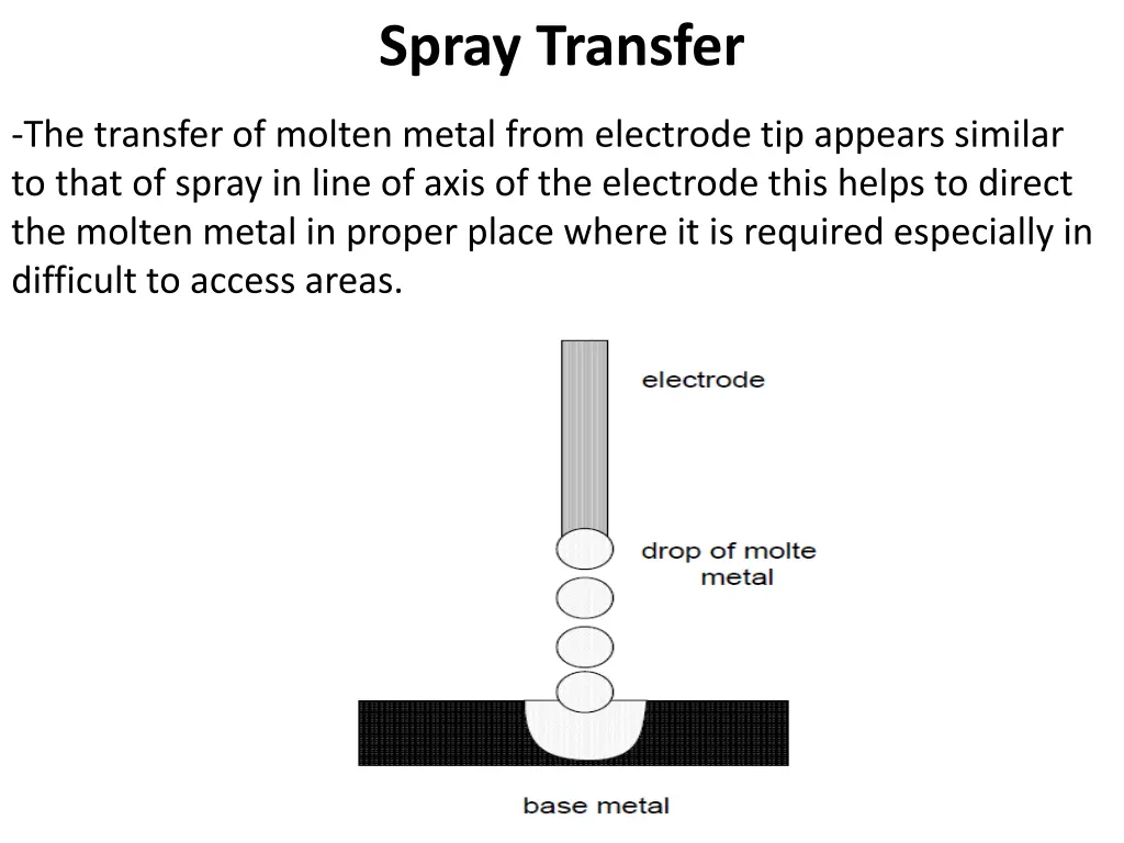 spray transfer 1