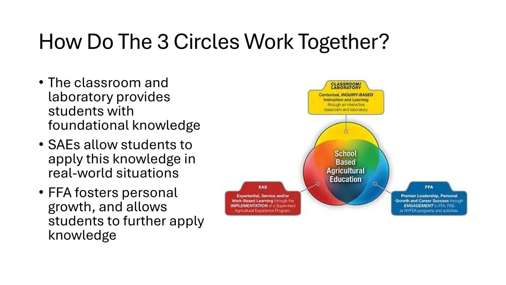how do the 3 circles work together
