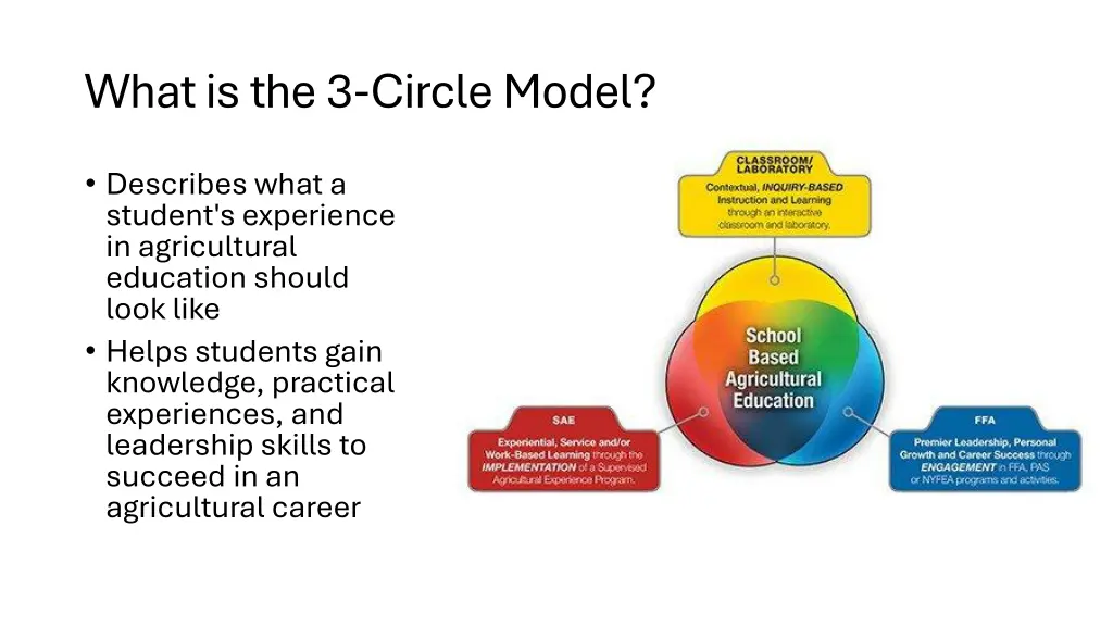 what is the 3 circle model