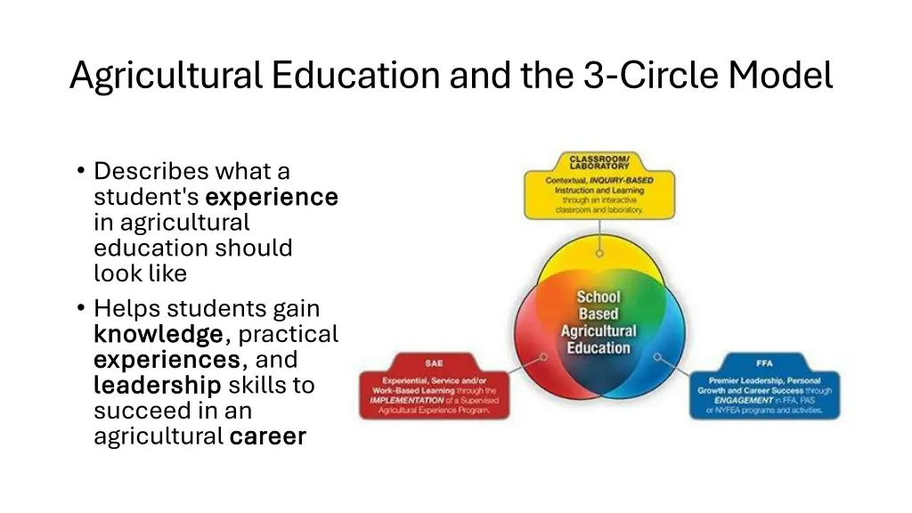 agricultural education and the 3 circle model