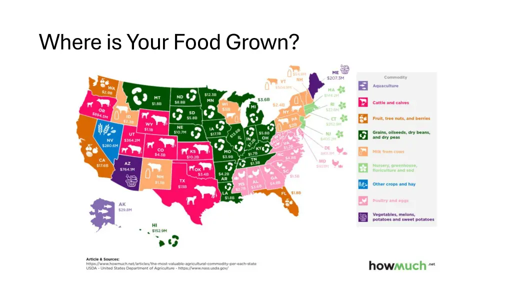 where is your food grown