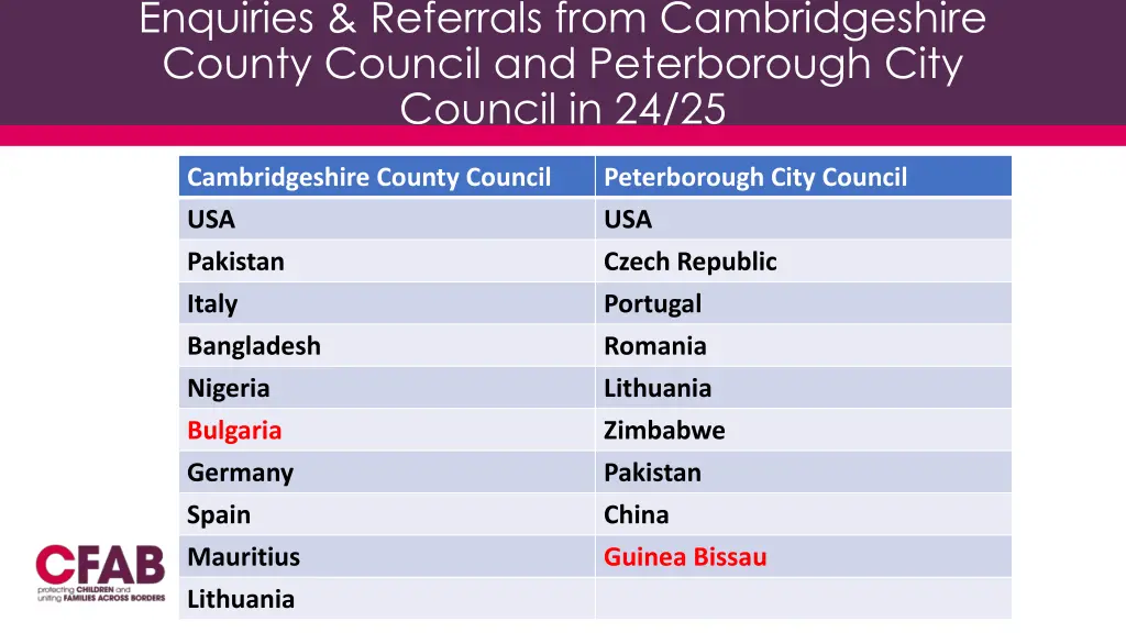 enquiries referrals from cambridgeshire county