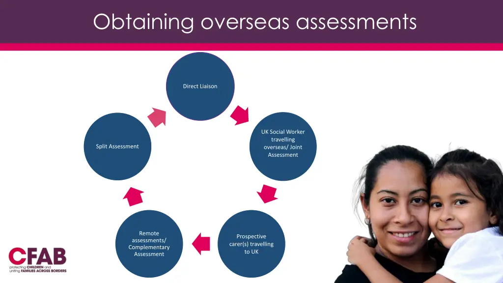 obtaining overseas assessments