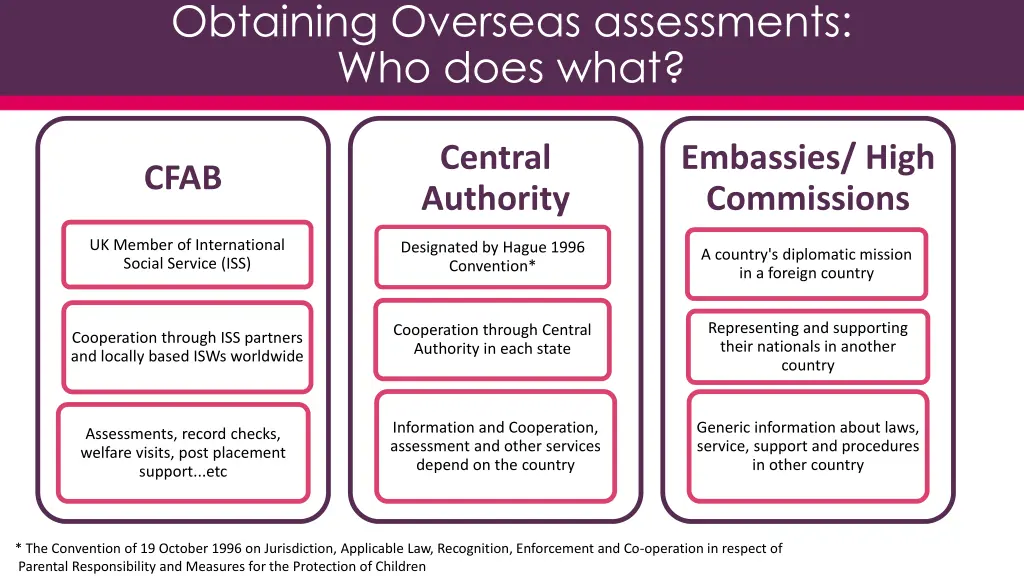 obtaining overseas assessments who does what