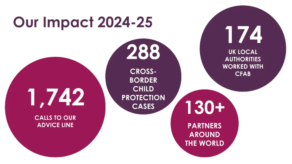 our impact 2024 25