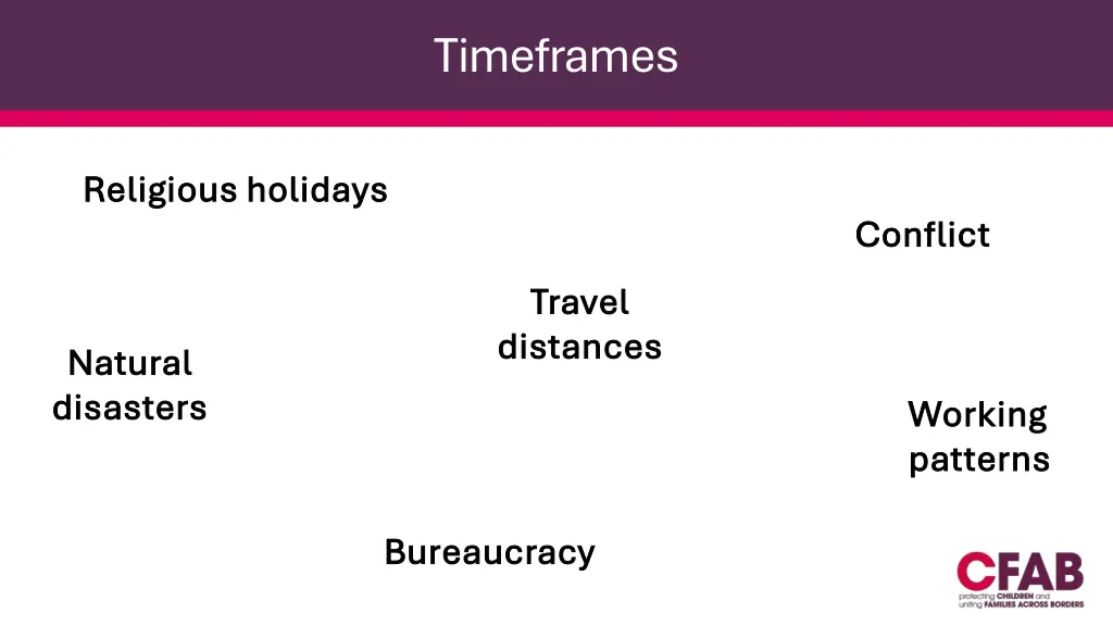 timeframes