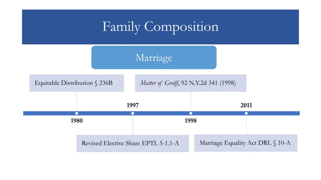 family composition