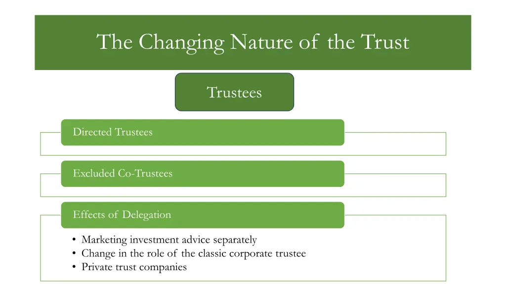 the changing nature of the trust 1