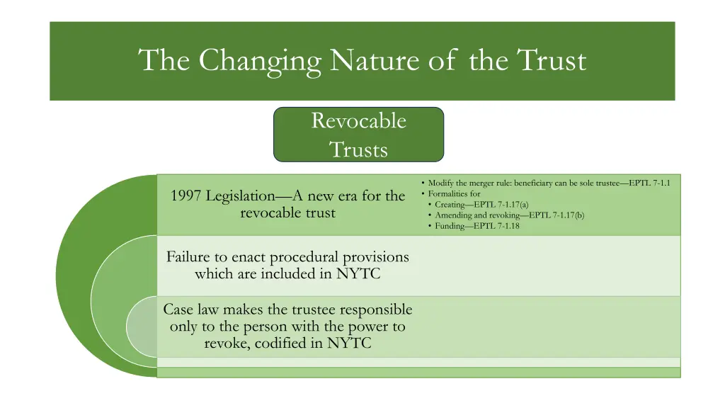 the changing nature of the trust 2