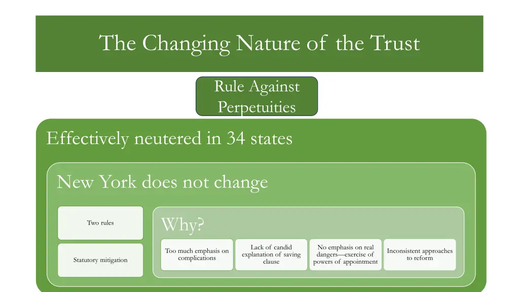 the changing nature of the trust 4