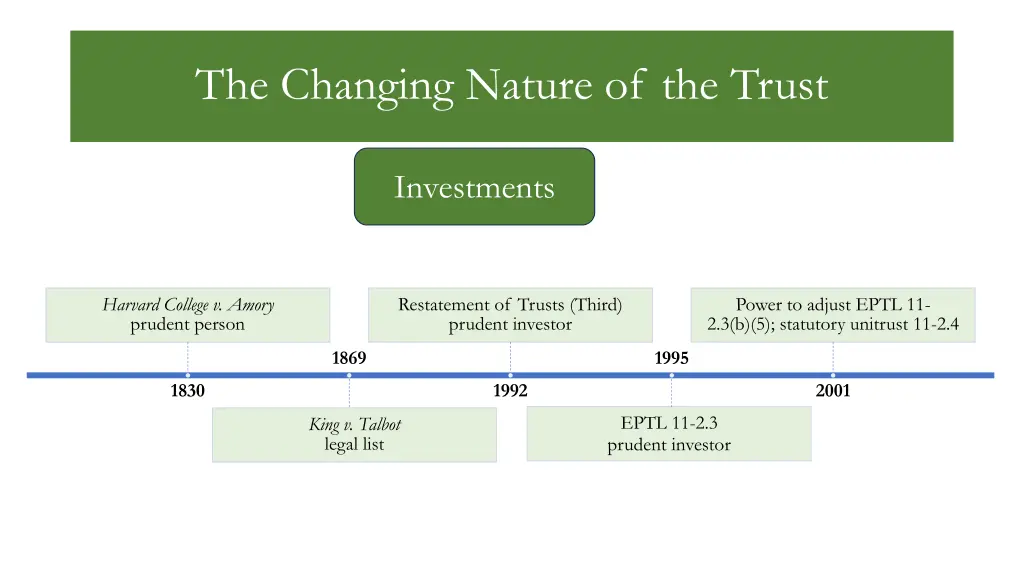 the changing nature of the trust