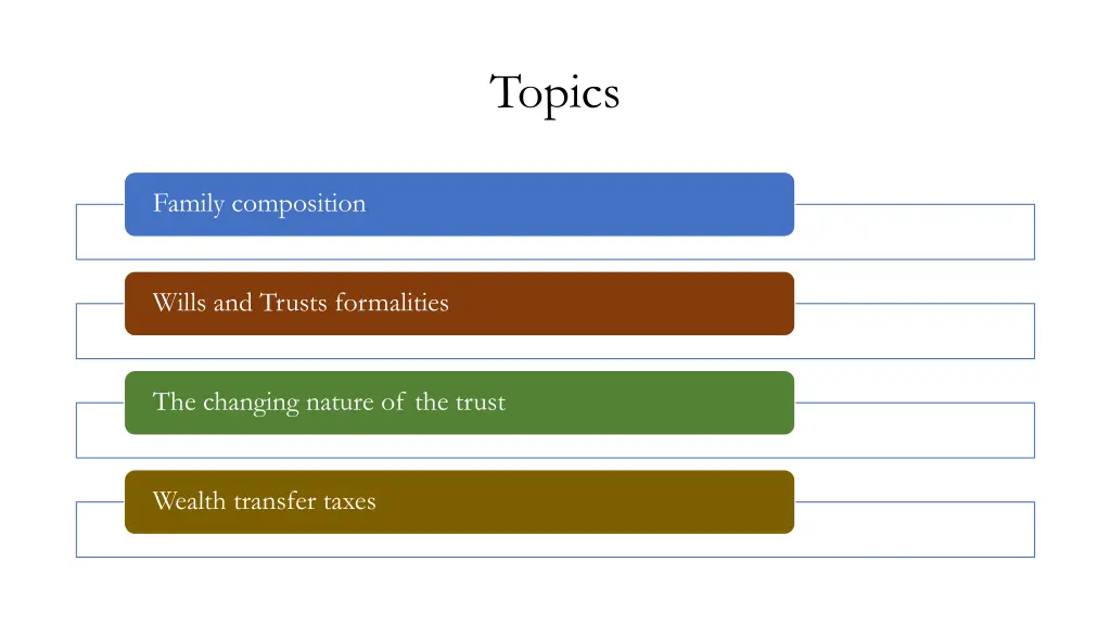 topics